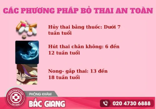 bệnh viện phá thai