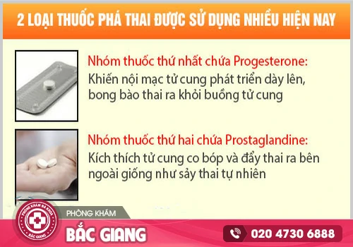 Thai phụ được phép sử dụng các loại thuốc phá thai nào? Điều kiện ra sao?