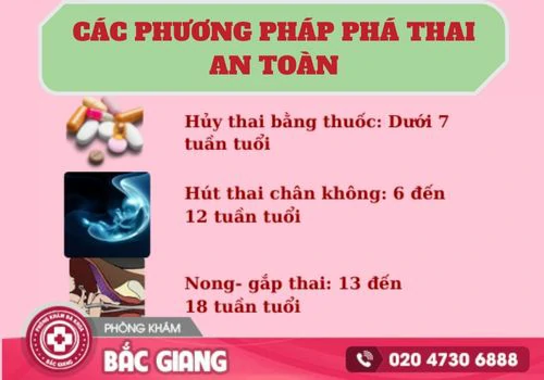 phá thai ở thái nguyên