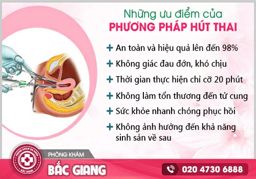 Chi phí hút thai là bao nhiêu?