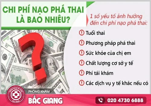 Chi phí nạo thai là bao nhiêu tại Bắc Giang?
