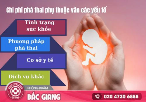 Chi phí phá thai 1 tháng có đắt không?