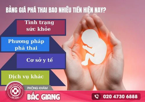 Bảng giá phá thai bao nhiêu tiền hiện nay?