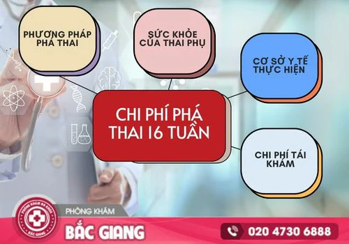 Phá thai 16 tuần bao nhiêu tiền?