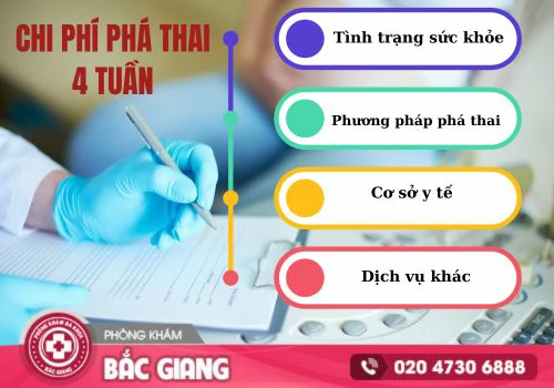 Tìm hiểu về phương pháp và chi phí phá thai 4 tuần