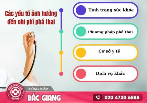 Chi phí phá thai 8 tuần phụ thuộc vào nhiều yếu tố khác nhau. chi phí phá thai 8 tuần