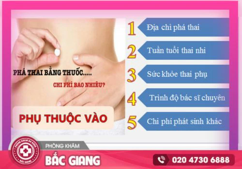 Chi phí phá thai bằng thuốc là bao nhiêu?