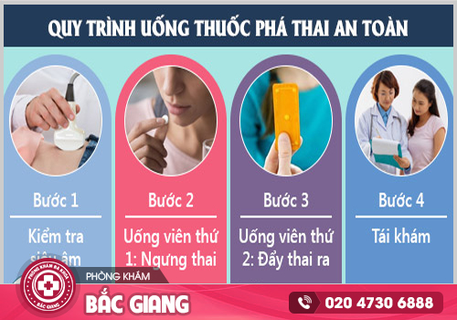 Đình chỉ thai bằng thuốc và những lưu ý quan trọng