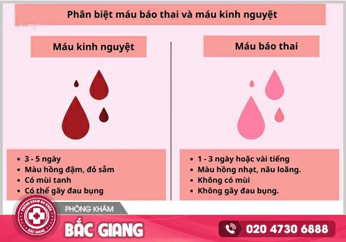 Máu báo thai màu gì? Phân biệt với máu kinh