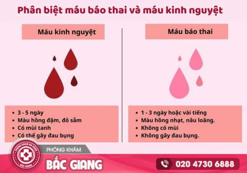 ra máu báo thai thử que được chưa