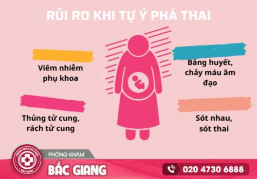 Những rủi ro nguy hiểm khi tự ý phá thai. phá thai 3 tháng