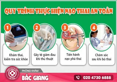 Địa chỉ nạo thai không đau tại Bắc Giang?
