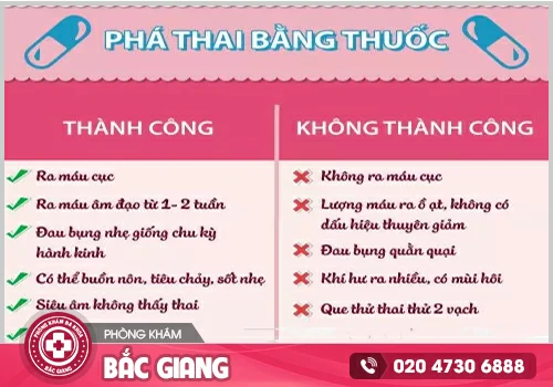Dấu hiệu phá thai bằng thuốc không thành công cần xử lý kịp thời