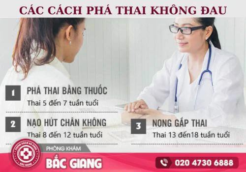 Các cách phá thai không đau phổ biến hiện nay