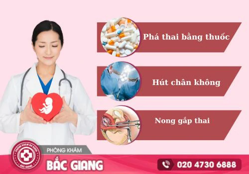 phá thai giá bao nhiêu