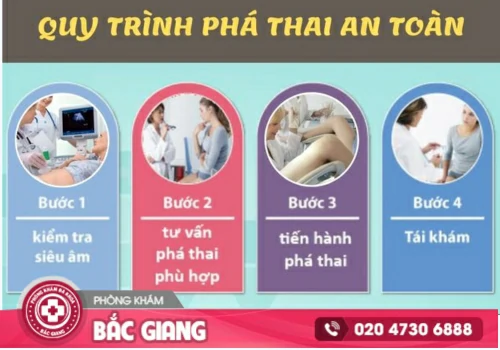 Tìm hiểu về quy trình phá thai an toàn hiện nay