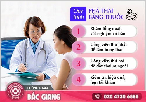 Phá thai bằng thuốc