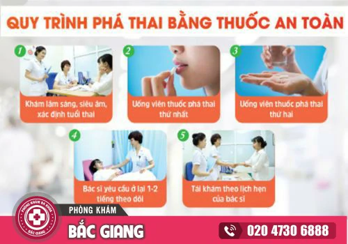 Quy trình phá thai bằng thuốc an toàn - Địa chỉ phá thai bằng thuốc hiệu quả tại Bắc Giang