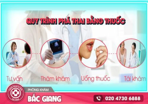 quy trình phá thai bằng thuốc
