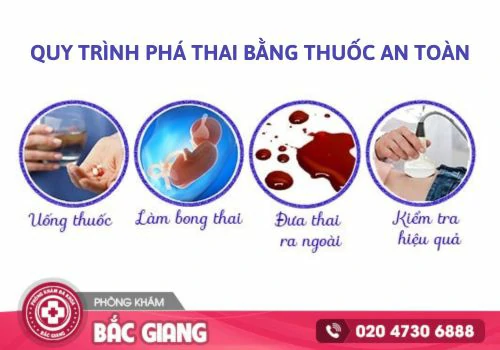 phá thai nội khoa