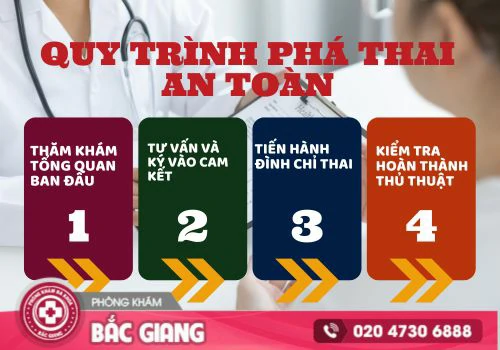 phá thai ở đâu