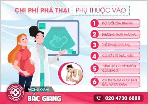 Địa chỉ phá thai chuyên khoa uy tín được đông đảo chị em lựa chọn