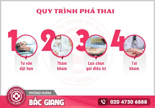 Chỗ phá thai an toàn, bảo mật tại Bắc Giang