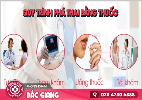 Thuốc lưu thai là gì? Cách sử dụng và lưu ý cần biết