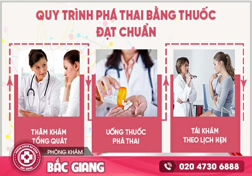 Thuốc ra thai - Những điều cần biết để sử dụng đúng cách