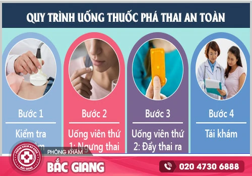 Thuốc trục thai sử dụng như thể nào để an toàn cho thai phụ?